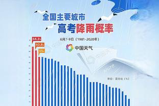 恰尔汗奥卢本场数据：7关键传球&传球成功率95.6%，评分8.7